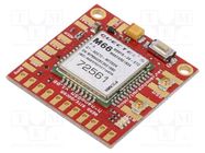 Expansion board; prototype board; Comp: Quectel M66F; IoT R&D SOFTWARE SOLUTIONS
