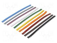 Markers; Marking: 0; 1; 2; 3; 4; 5; 6; 7; 8; 9; 0.5÷2mm; push-in KURANT