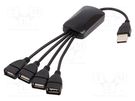 Hub USB; USB A socket x4,USB A plug; USB 2.0; black; 0.15m AKYGA