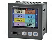 Logger; 85÷260VAC; IN: 16; on panel; IP30; Body dim: 96x96x79mm APAR