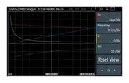 ADVANCED ANALYSIS FUNCTION, LCR METER