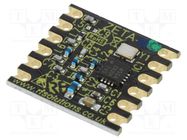 Module: RF; FM transceiver; 868MHz; SPI; -116dBm; 1.8÷3.6VDC; 13dBm RF SOLUTIONS