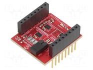 Dev.kit: Microchip MICROCHIP TECHNOLOGY