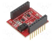 Dev.kit: Microchip MICROCHIP TECHNOLOGY