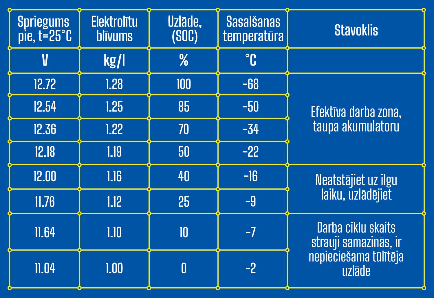 Elektriski skūteri, skrituļdēļi, skrejriteņi, Yo-Yo 