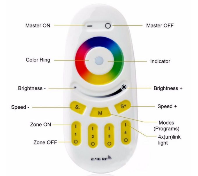 LED juostų RGBW valdymo sistemos nuotolinis pultas, 4 zonų, Mi Light ML-RGBW-REM