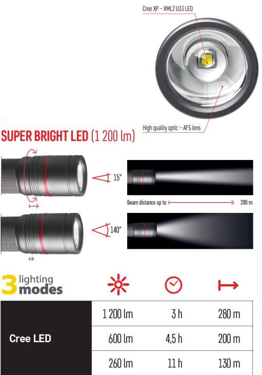 Lukturis, mitruma izturīgs IP65, ULTIBRIGHT 90, CREE LED, 1200lm, uzlādējams 5000mA, EMOS P3190 8592920089798